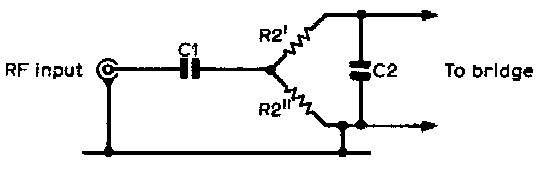Method of application of rf to the bridge