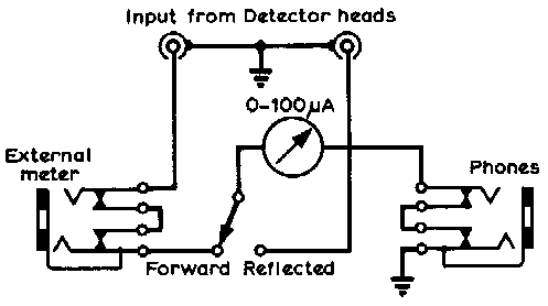 Circuit diagram of the meter swithing for a mounted reflectometer