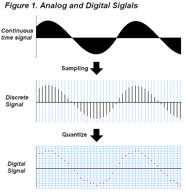 Discrete Time Speech Signal Processing Pdf Free