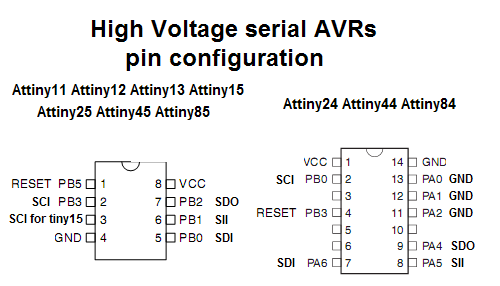подключение Attiny микроконтроллеров в режиме HVSP