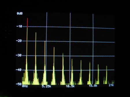 Mips Architecture on Audio Spectrum Analyzer On Pic32 Measurement Microcontrollers
