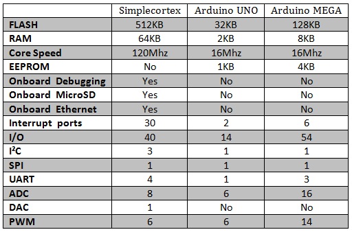 Arduino Ram External