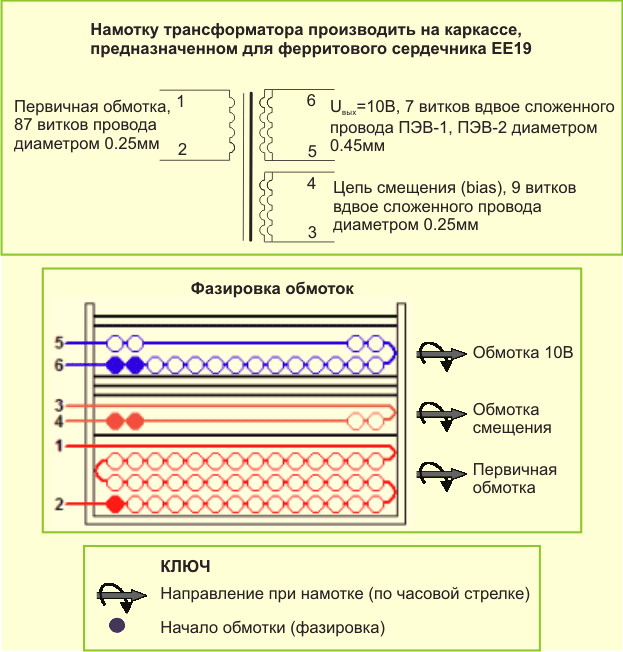 Как Правильно Намотать Трансформатор Для Блока Питания