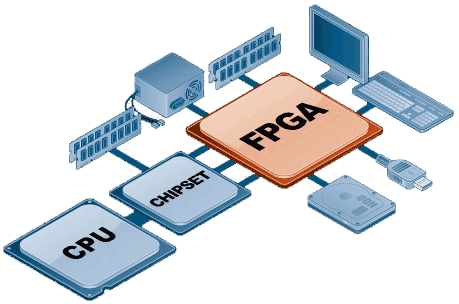 FPGA, программируемая пользователем вентильная матрица (ППВМ)