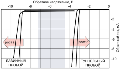 Стабилитрон