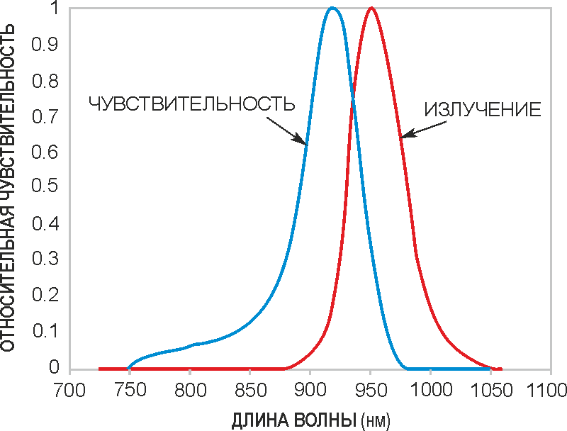 Fig_1_Rus.gif