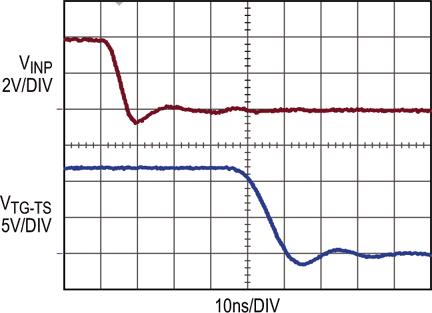 LTC7001 Driving a 1 nF Capacitive Load