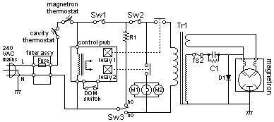 download analysis