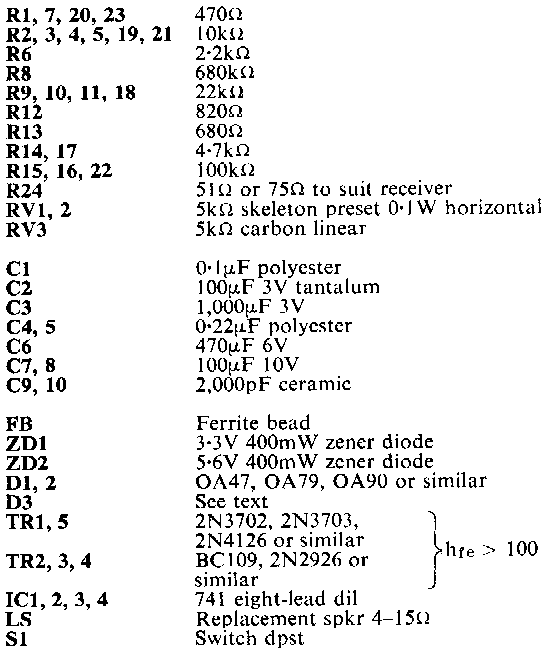 Components list