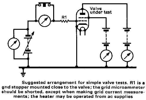 Suggested arrangement for simple valve tests