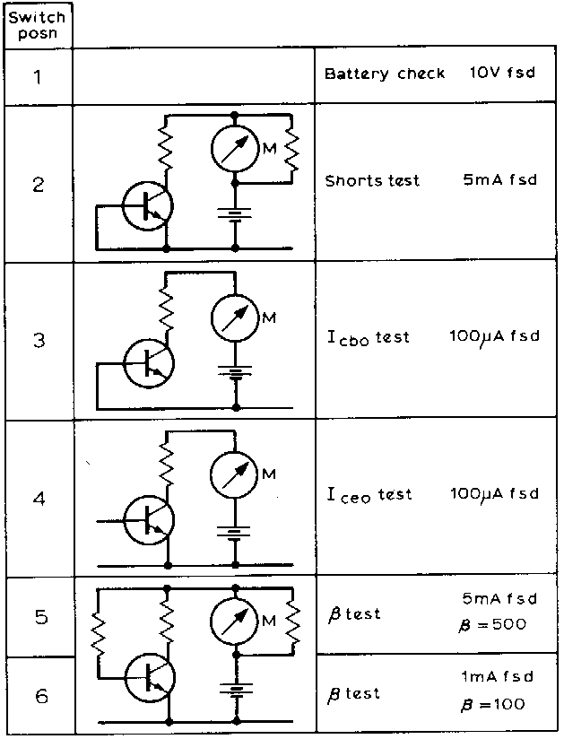 Test corresponding to switch positions 1-6 of previous figure