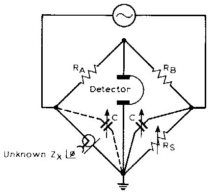 Circuit of rf impedance bridge