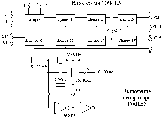 Блок-схема 176ИЕ5