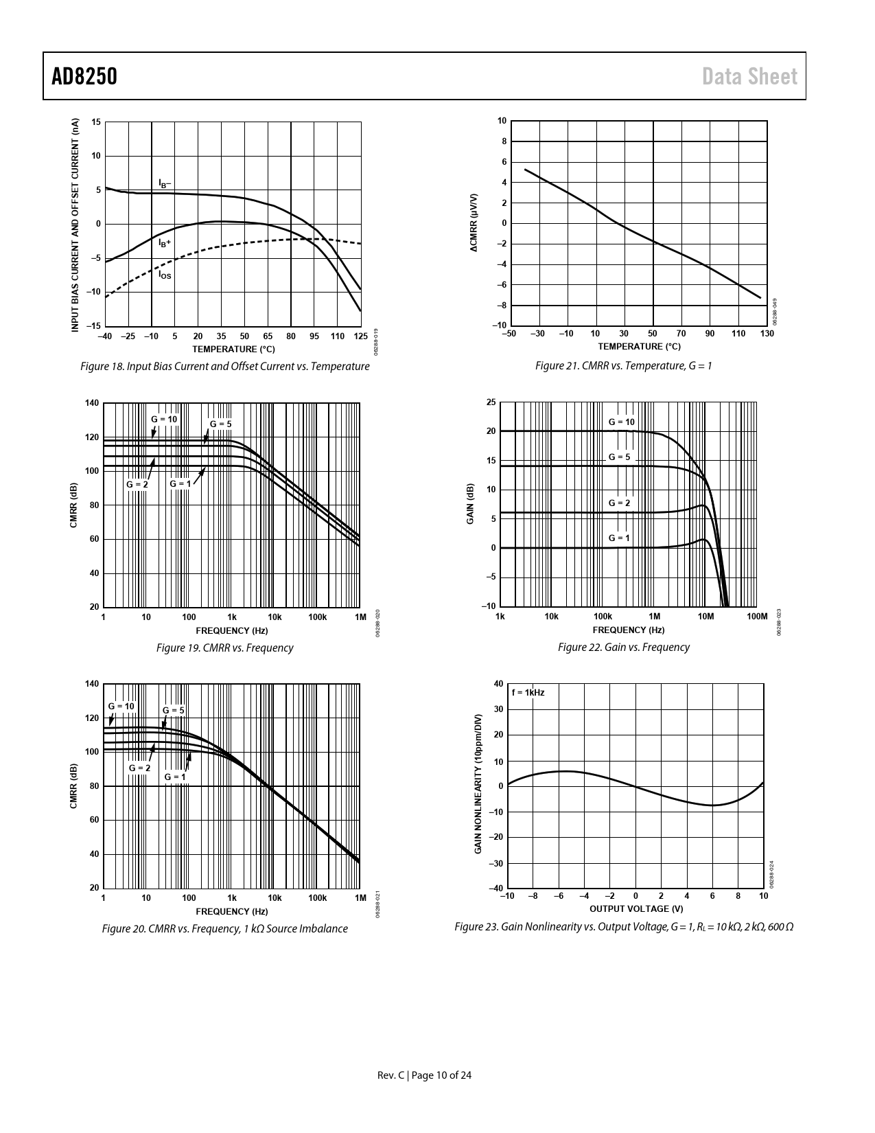 Ad50 Data Sheet N T Urre C T V µ D O Rr Ib Ios Curre S A 10 Bi 15 Inp 10 40 25 10 110 125 50 30 110 130 Temperature C 140 Datasheet Ad50 Analog Devices Revision C