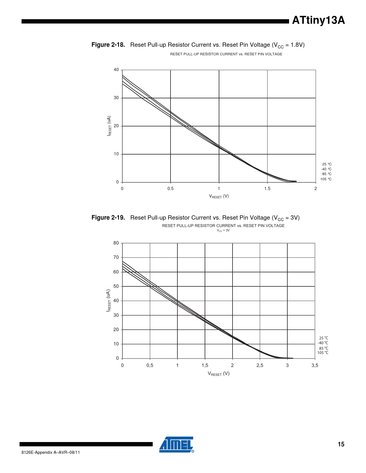 ATtiny13A. Figure 2-18. Figure 2-19 - Datasheet ATtiny13A. Appendix A ...