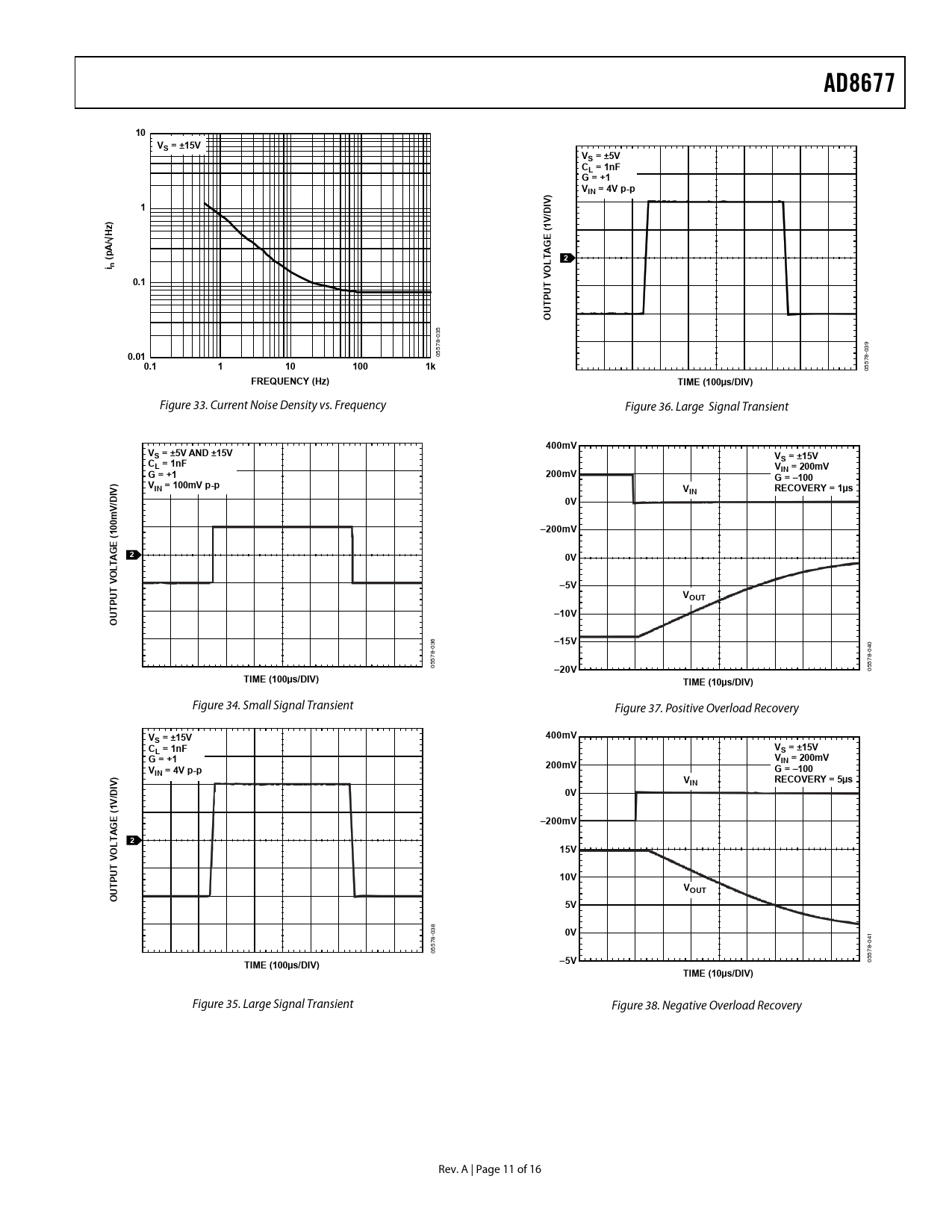 Ad8677 Vs 15v Vs 5v Cl 1nf G 1 Vin 4v P P V Di 1v A P I N L O 0 1 V Ut P