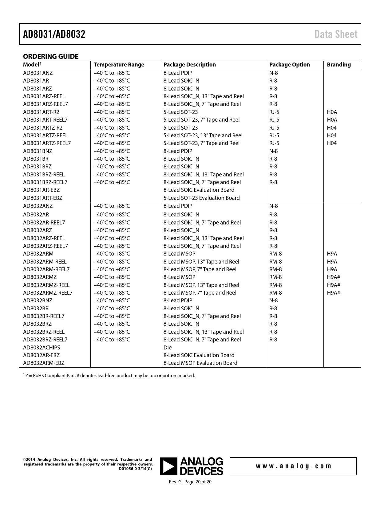 AD8031/AD8032. Data Sheet. ORDERING GUIDE Model1. Temperature Range ...