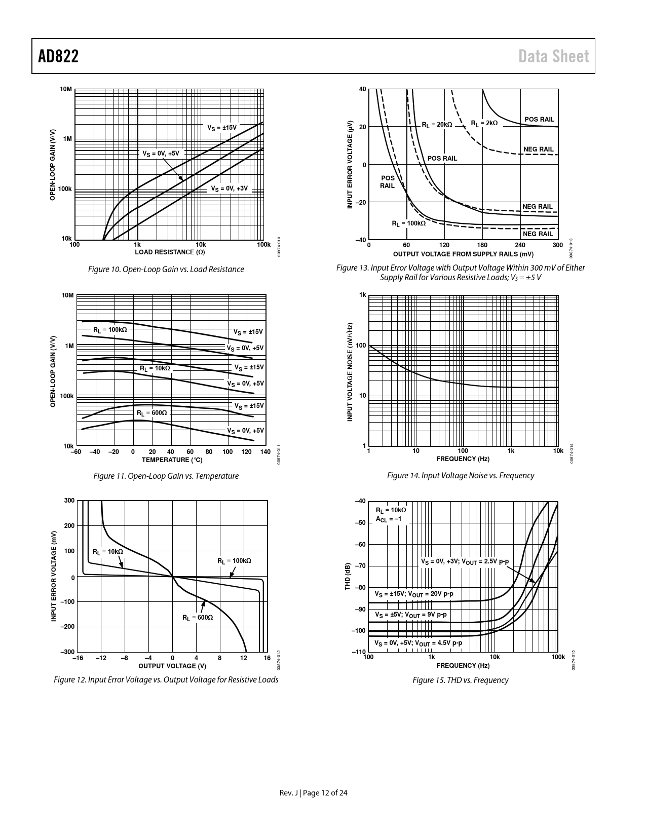 Ad2 Data Sheet 10m Pos Rail Rl kw Rl 2kw S 15v E µ V G A Neg Rail S 0v 5v R V O L Pos Rro