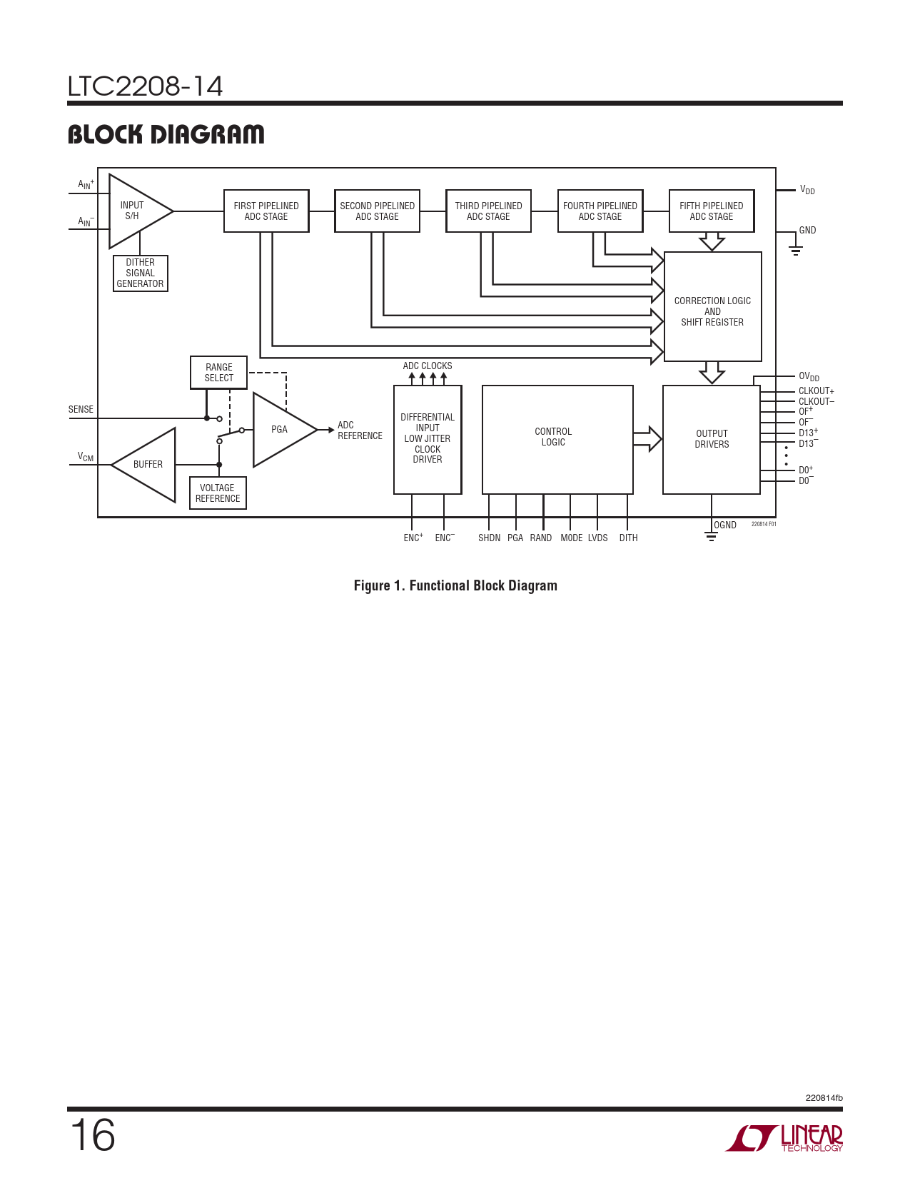 BLOCK DIAGRAM Figure 1 Functional Block Diagram