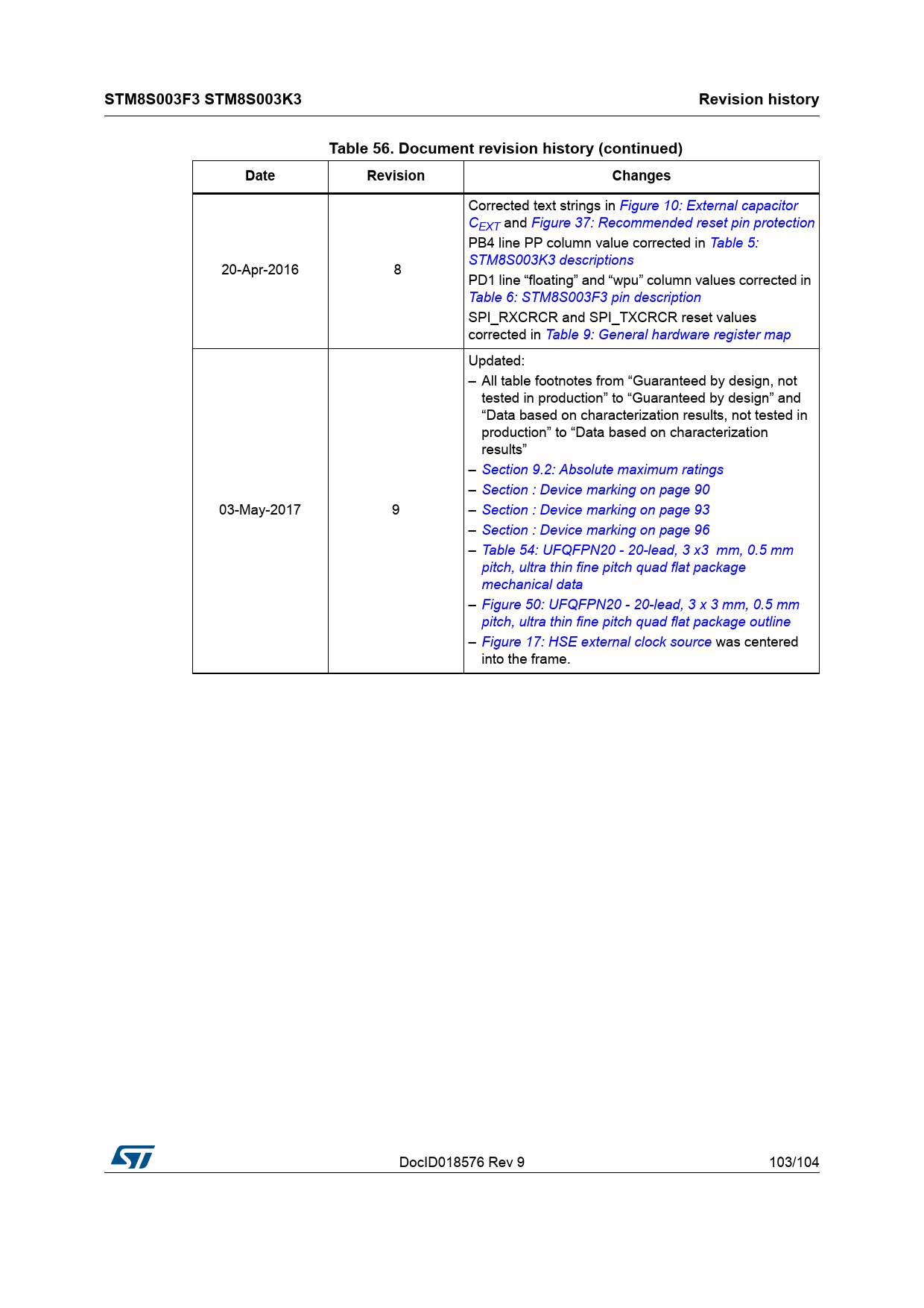 STM8S003F3 STM8S003K3 Revision history Table 56 Document revision history (continued) Date Revision Changes