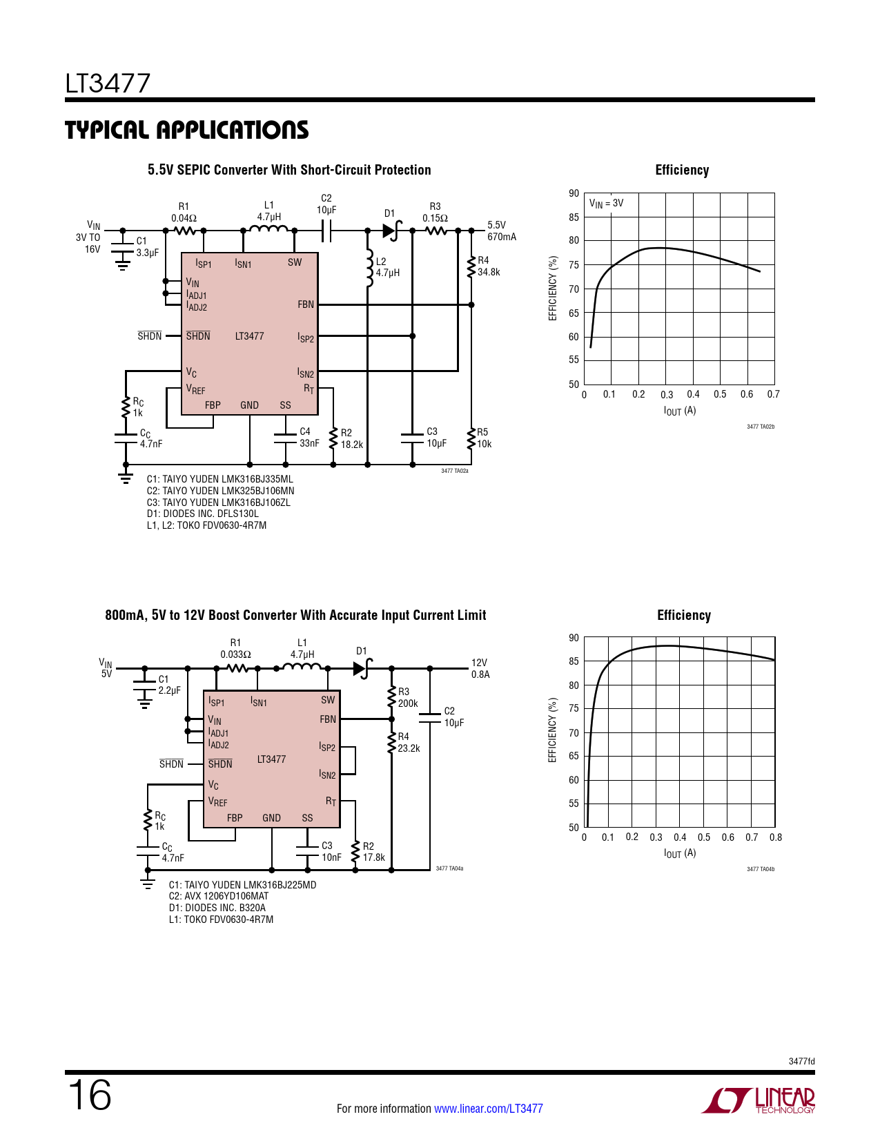 Typical applicaTions. 5.5V SEPIC Converter With ShortCircuit