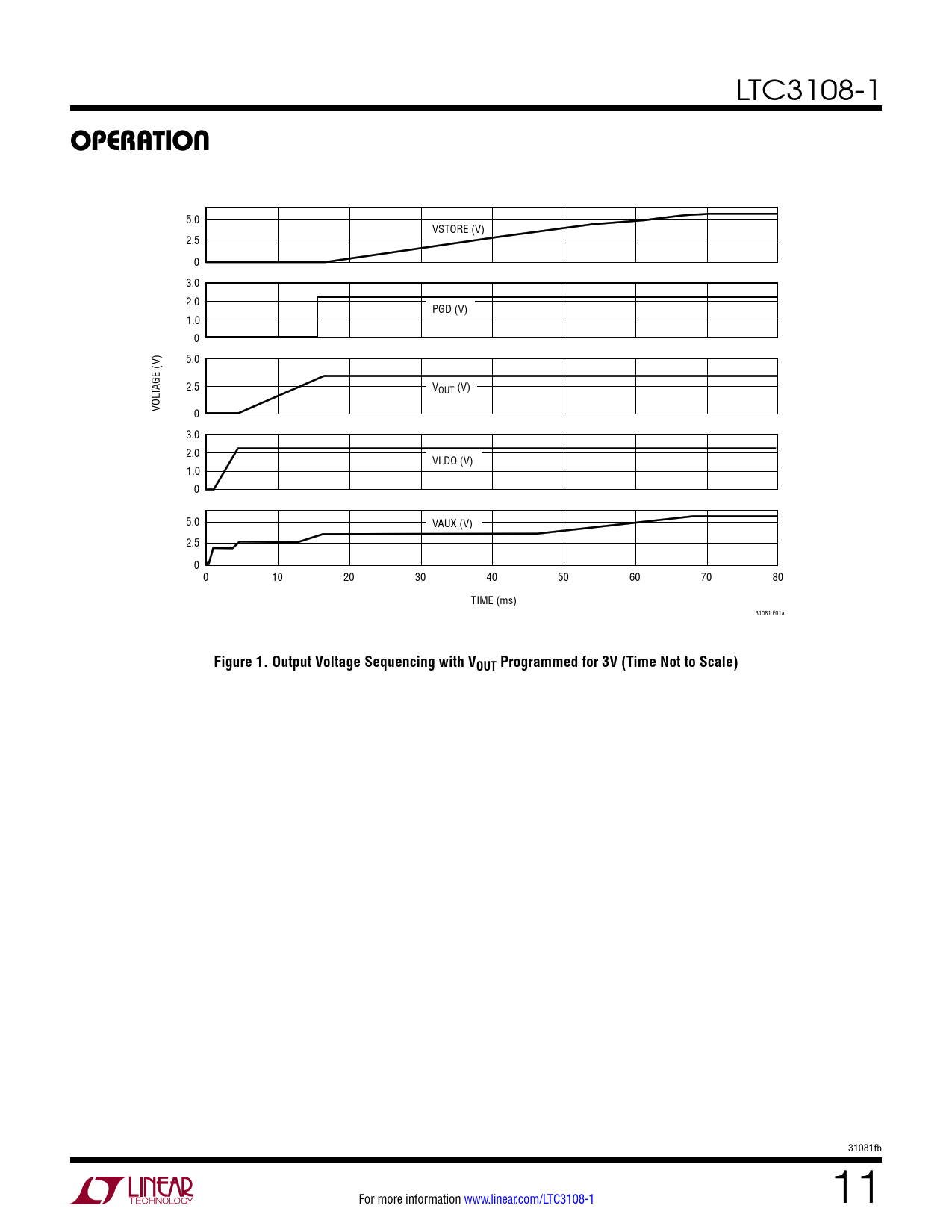 operaTion. Figure 1. Output Voltage Sequencing with VOUT Programmed for