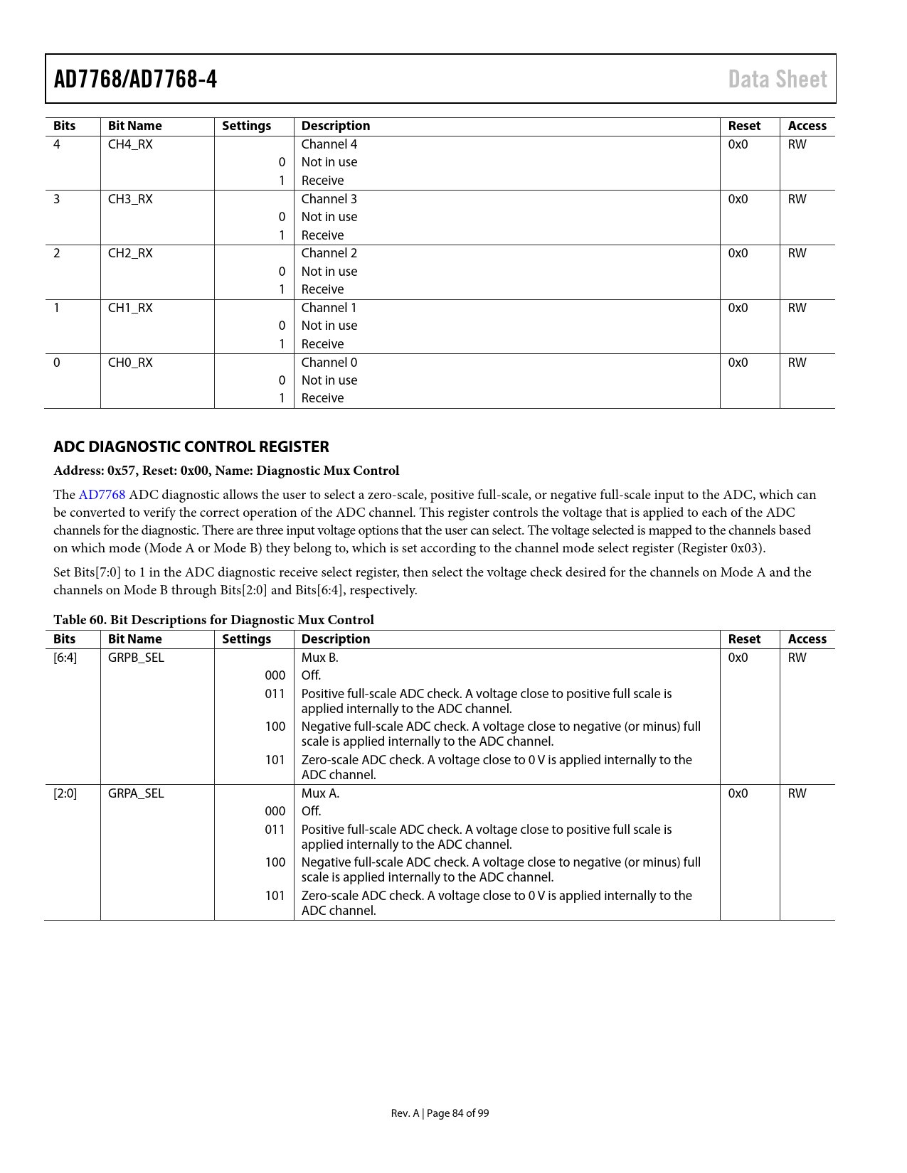 AD7768/AD7768-4. Data Sheet. Bits. Bit Name. Settings. Description ...