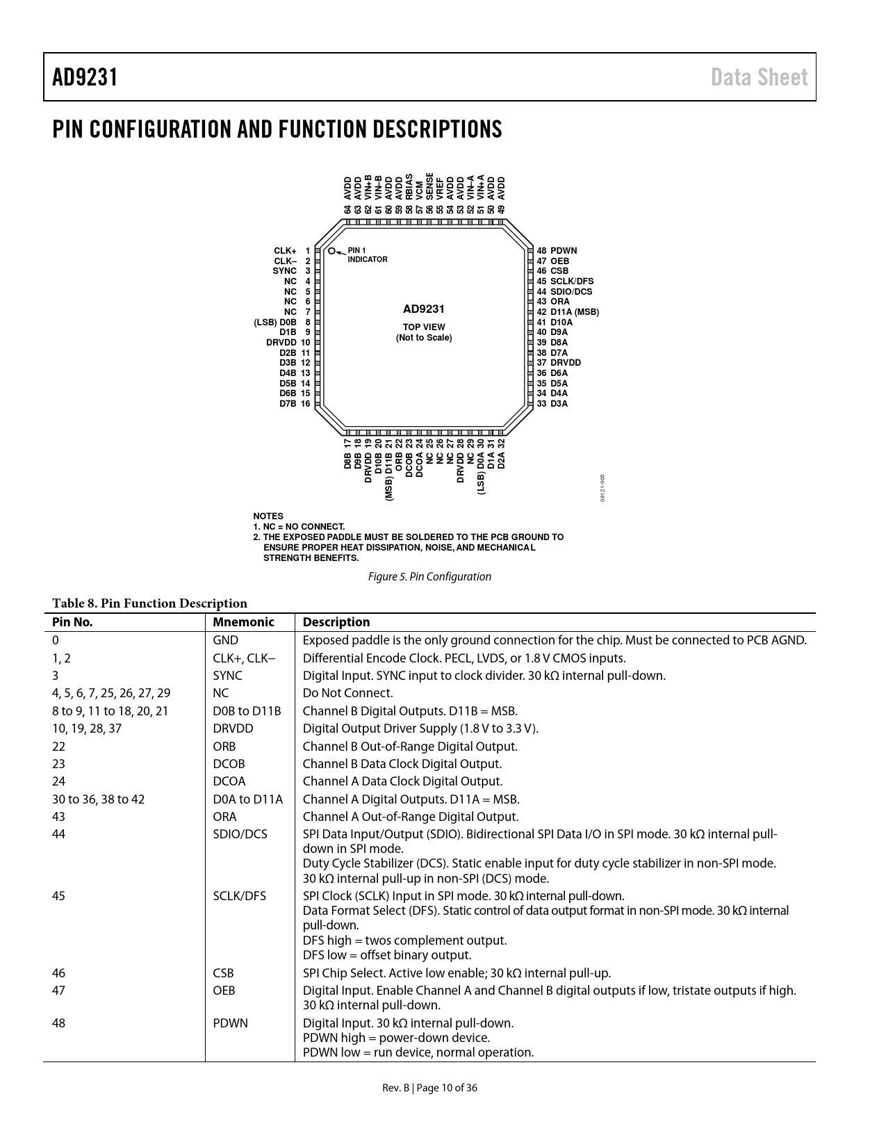 AD9231. Data Sheet. PIN CONFIGURATION AND FUNCTION DESCRIPTIONS. IN+