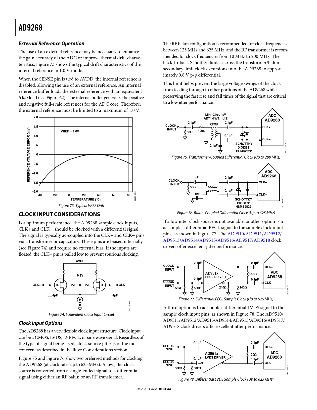 AD9268. External Reference Operation. MiniCircuits®. ADC. 2.0. ADT1