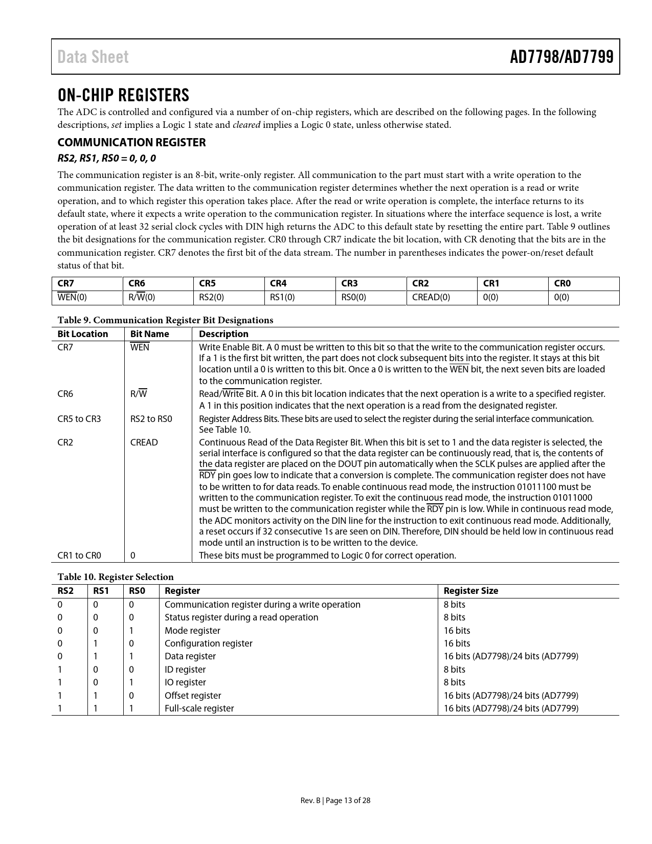 Data Sheet. AD7798/AD7799. ON-CHIP REGISTERS. COMMUNICATION REGISTER ...