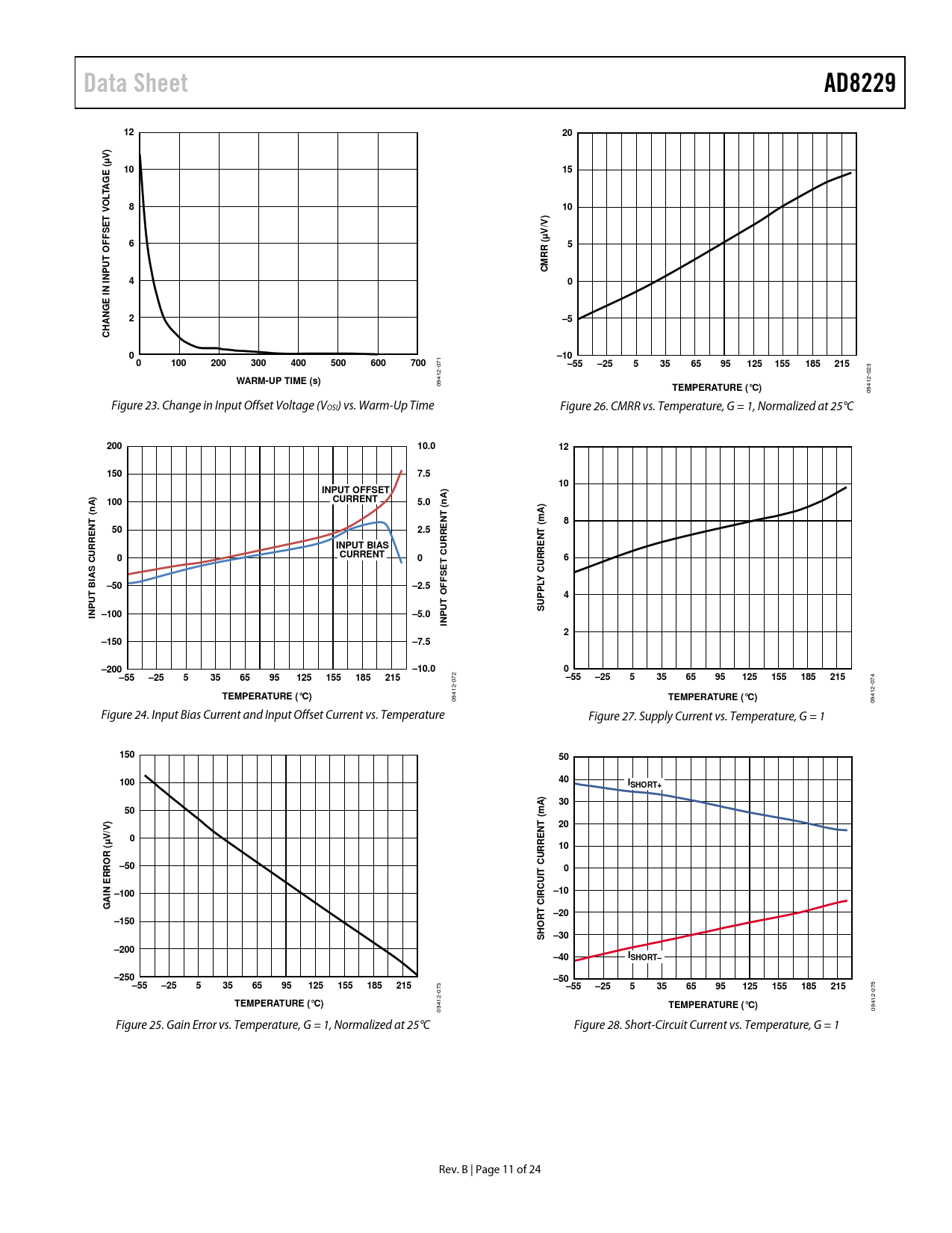 Data Sheet Ad29 µv Ag Lt O T V E V V µ T Offs Ge N H C 10 100 0 300 400 500 600 700 55 25 125 155 185 215 Warm Up Time S Datasheet Ad29 Analog Devices Revision B