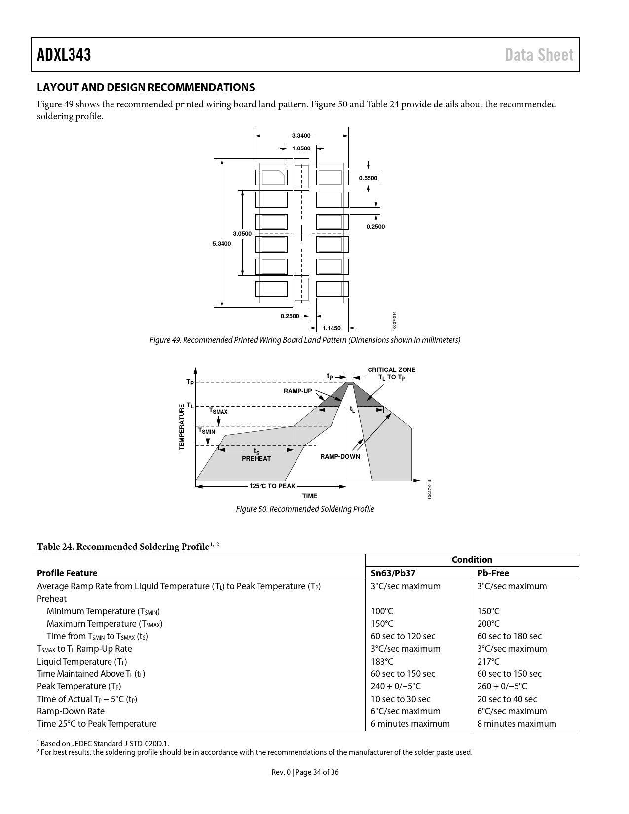 Adxl343 Data Sheet Layout And Design Recommendations 3 3400 1 0500 0 5500 0 2500 3 0500 5 3400 1 1450 Critical Zone Tl To Tp Datasheet Adxl343 Analog Devices