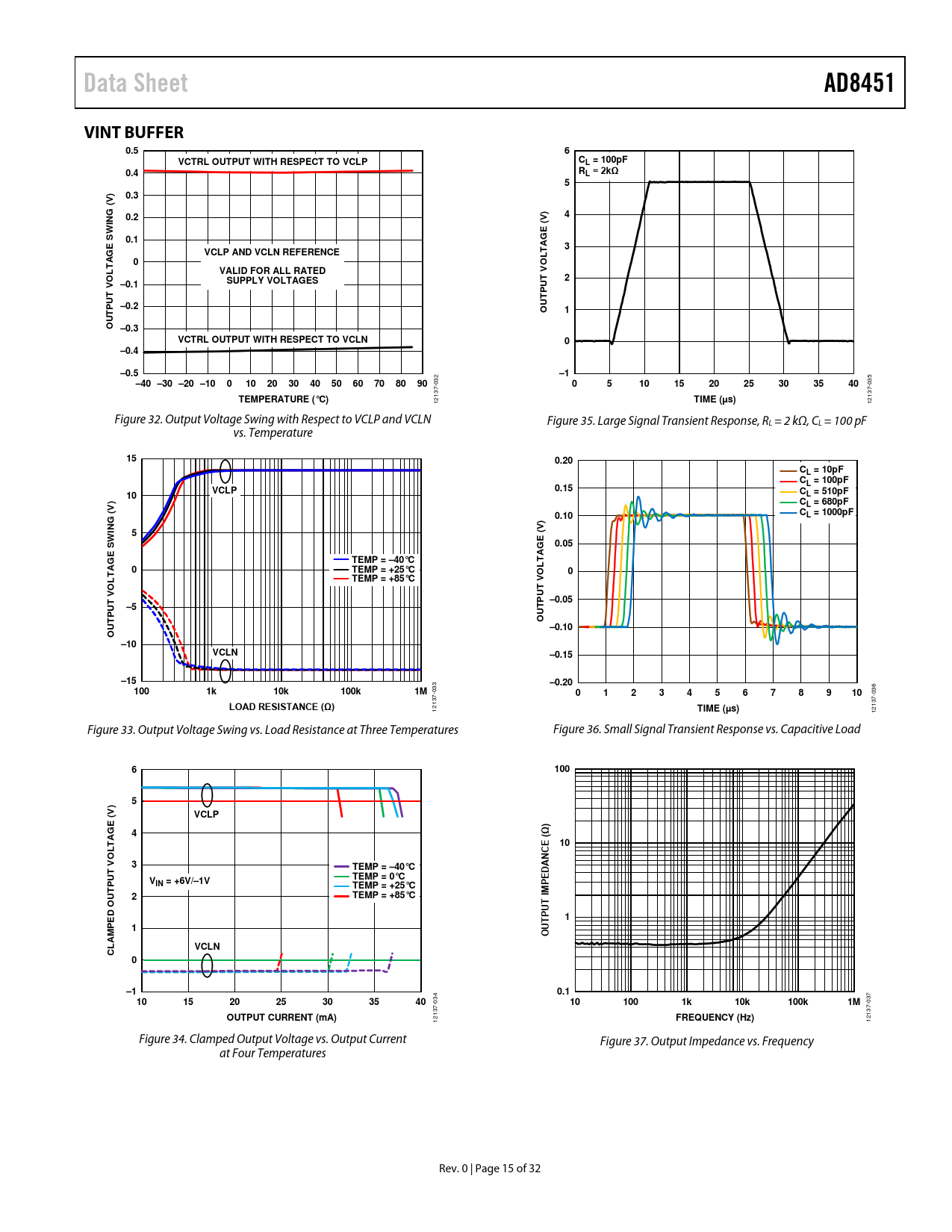 Data Sheet Ad8451 Vint Buffer 0 5 Vctrl Output With Respect To Vclp Cl 100pf 0 4 Rl 2kw 0 3 G 0 2 V Win S 0 1 Datasheet Ad8451 Analog Devices