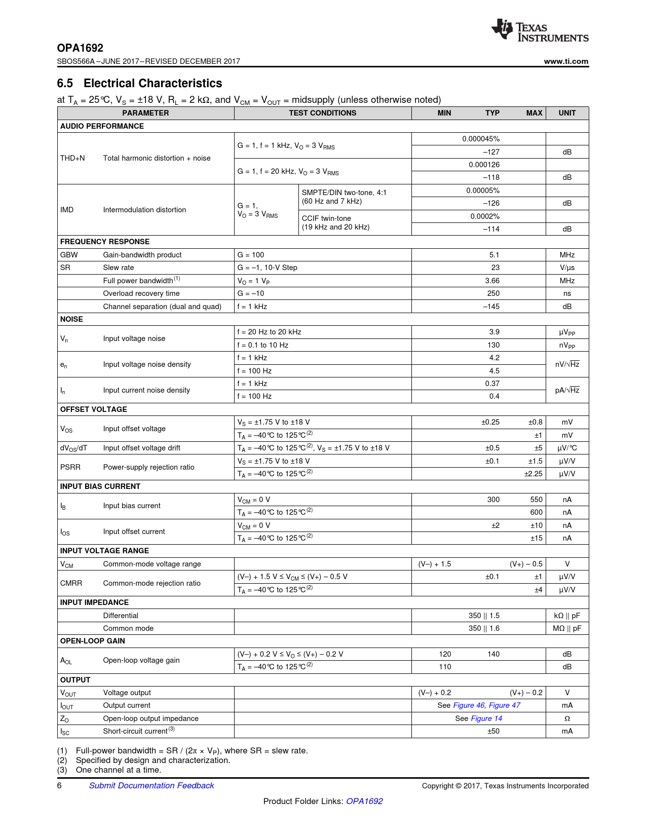 OPA1692 www.ti.com 6.5 Electrical Characteristics PARAMETER TEST CONDITIONS MIN TYP MAX UNIT AUDIO PERFORMANCE FREQUENCY RESPONSE