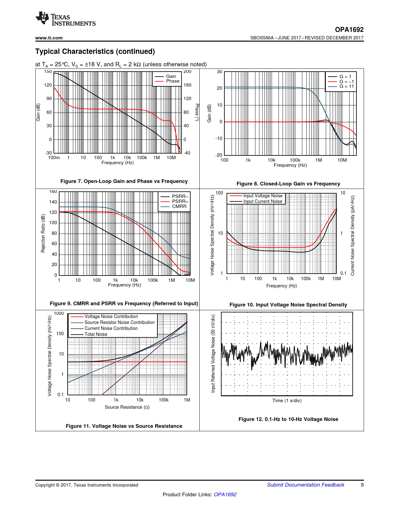 OPA1692 www.ti.com Typical Characteristics (continued) Figure 7 Open-Loop Gain and Phase vs Frequency