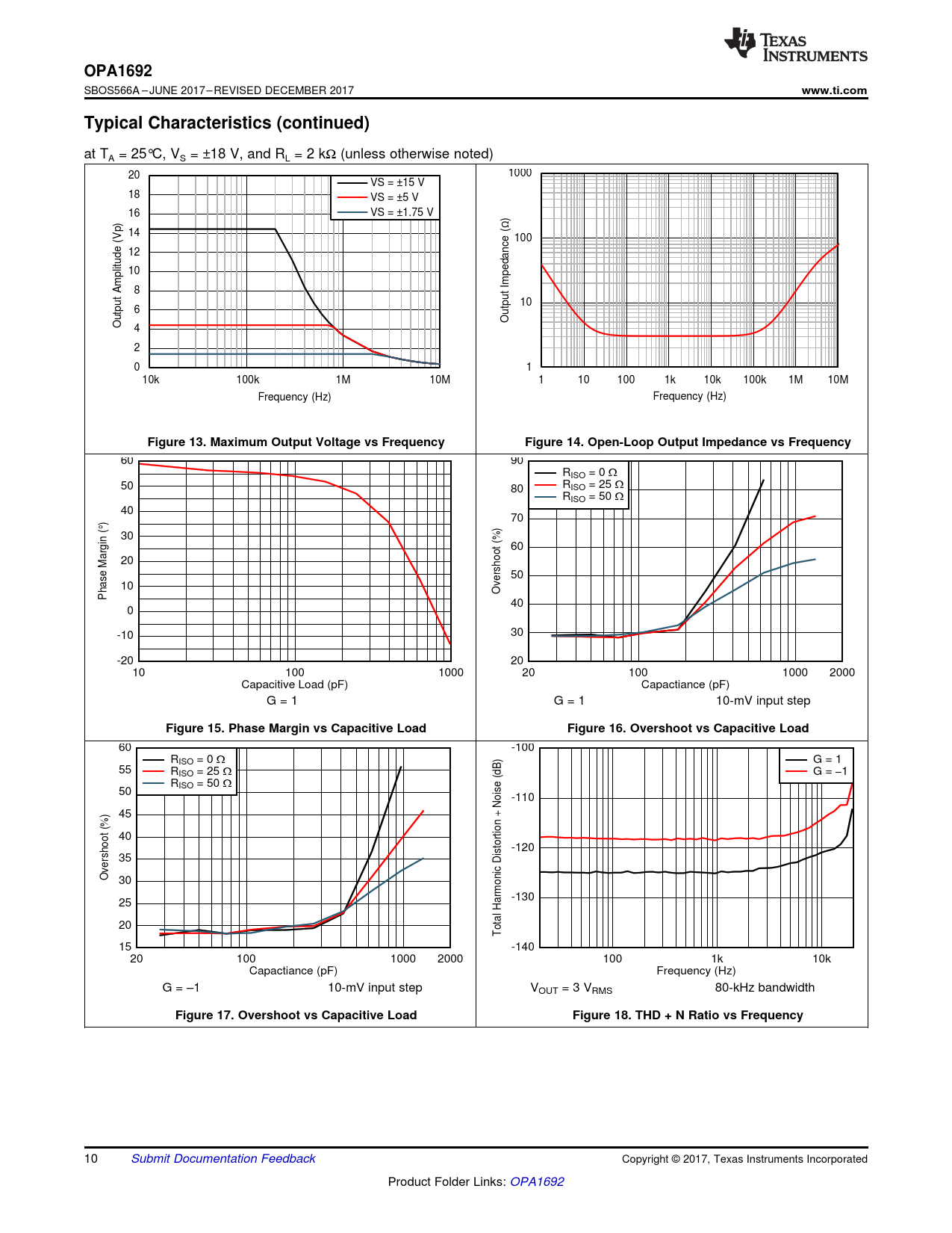 OPA1692 www.ti.com Typical Characteristics (continued) Figure 13 Maximum Output Voltage vs Frequency