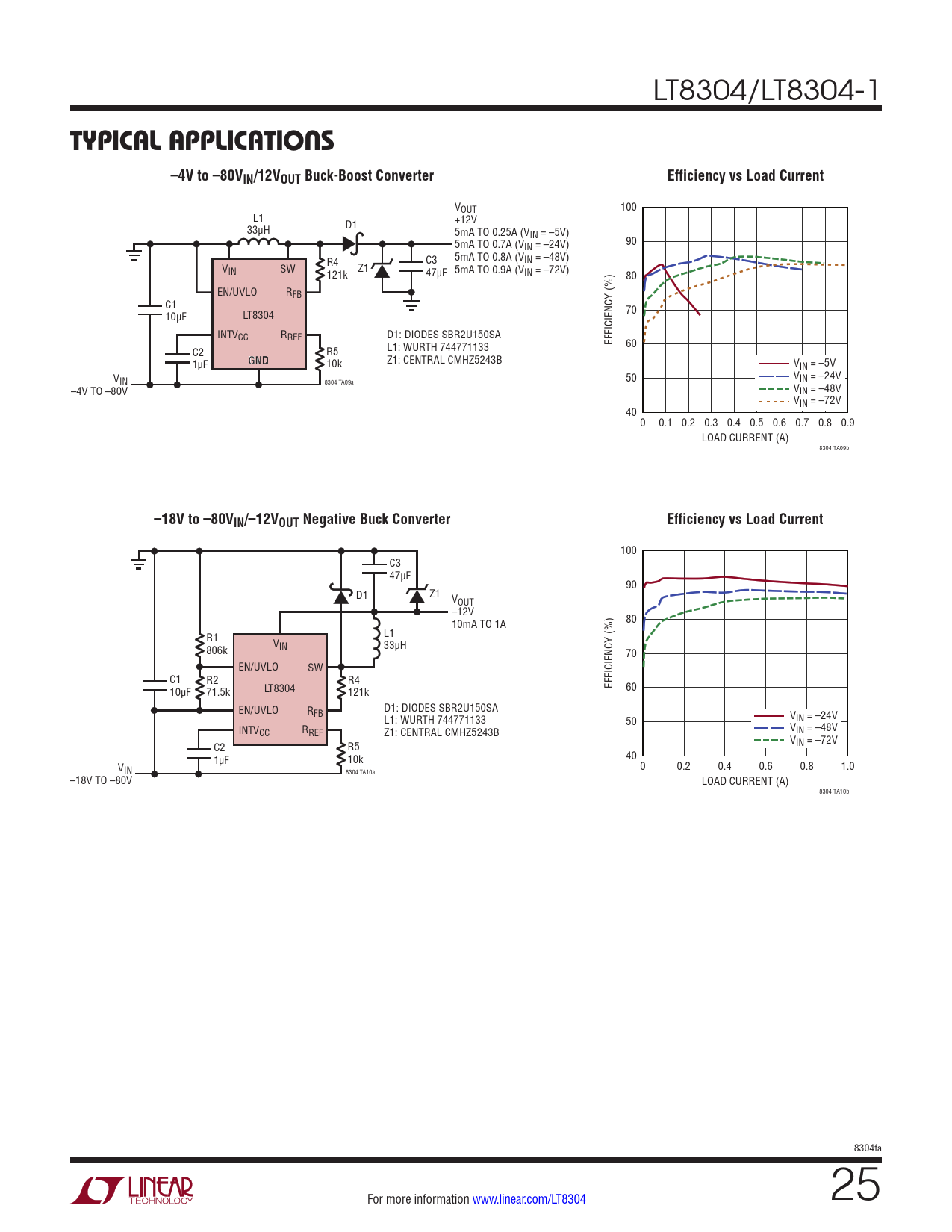 TYPICAL APPLICATIONS –4V to –80VIN/12VOUT Buck-Boost Converter Efficiency vs Load Current