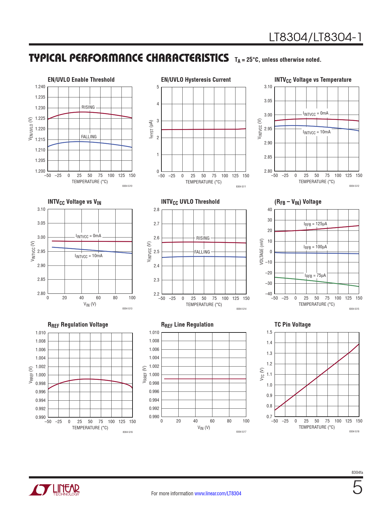 TYPICAL PERFORMANCE CHARACTERISTICS TA = 25°C, unless otherwise noted EN/UVLO Enable Threshold EN/UVLO Hysteresis Current