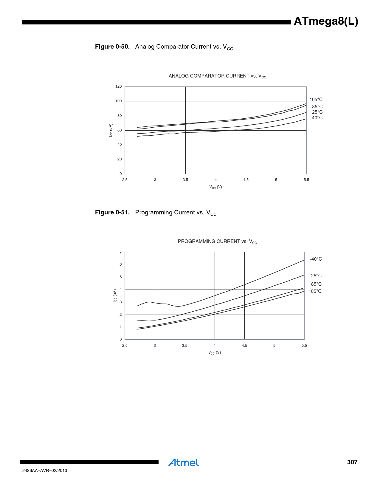 ATmega8(L). Figure 0-50. Figure 0-51. 307 - Datasheet ATmega8, ATmega8L ...