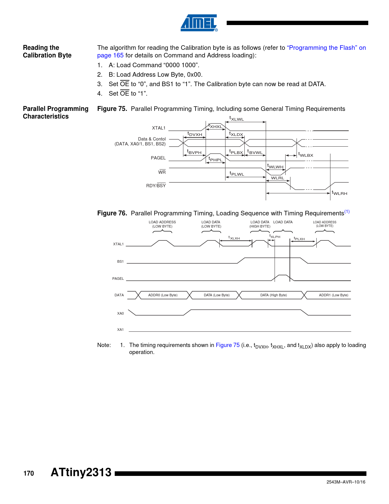 Reading the. Calibration Byte. Parallel Programming. Figure 75 ...