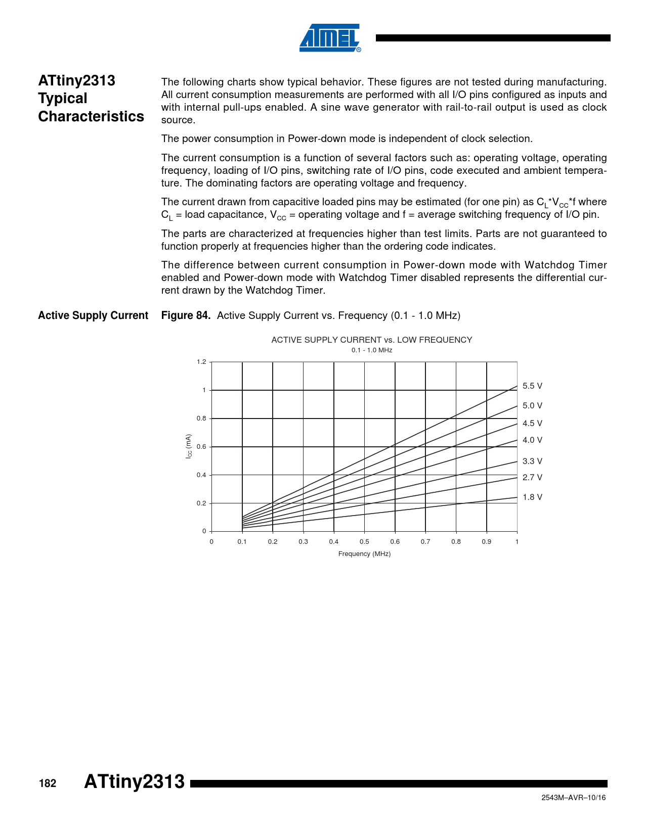 ATtiny2313. Typical. Characteristics. Active Supply Current. Figure 84 ...