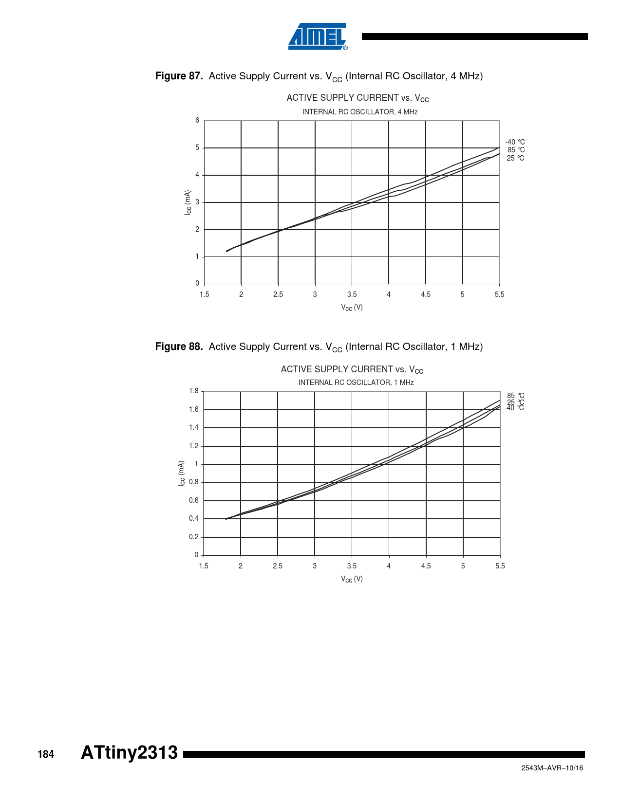 Figure 87. Figure 88. 184. ATtiny2313 - Datasheet ATtiny2313 ...