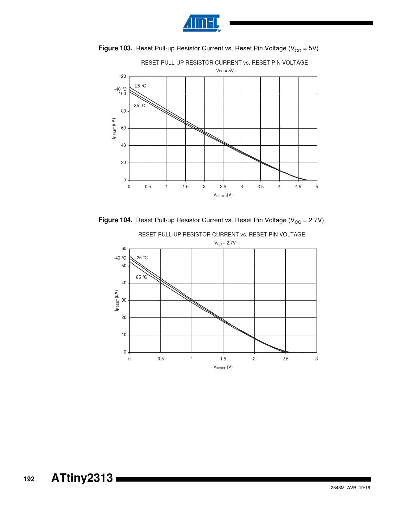 Figure 103. Figure 104. 192. ATtiny2313 - Datasheet ATtiny2313 ...