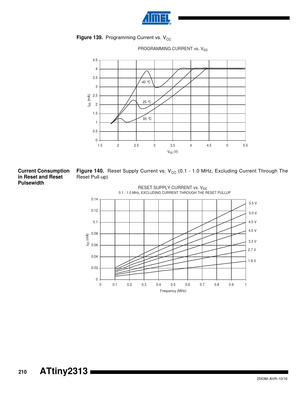 Figure 139. Current Consumption. Figure 140. in Reset and Reset ...