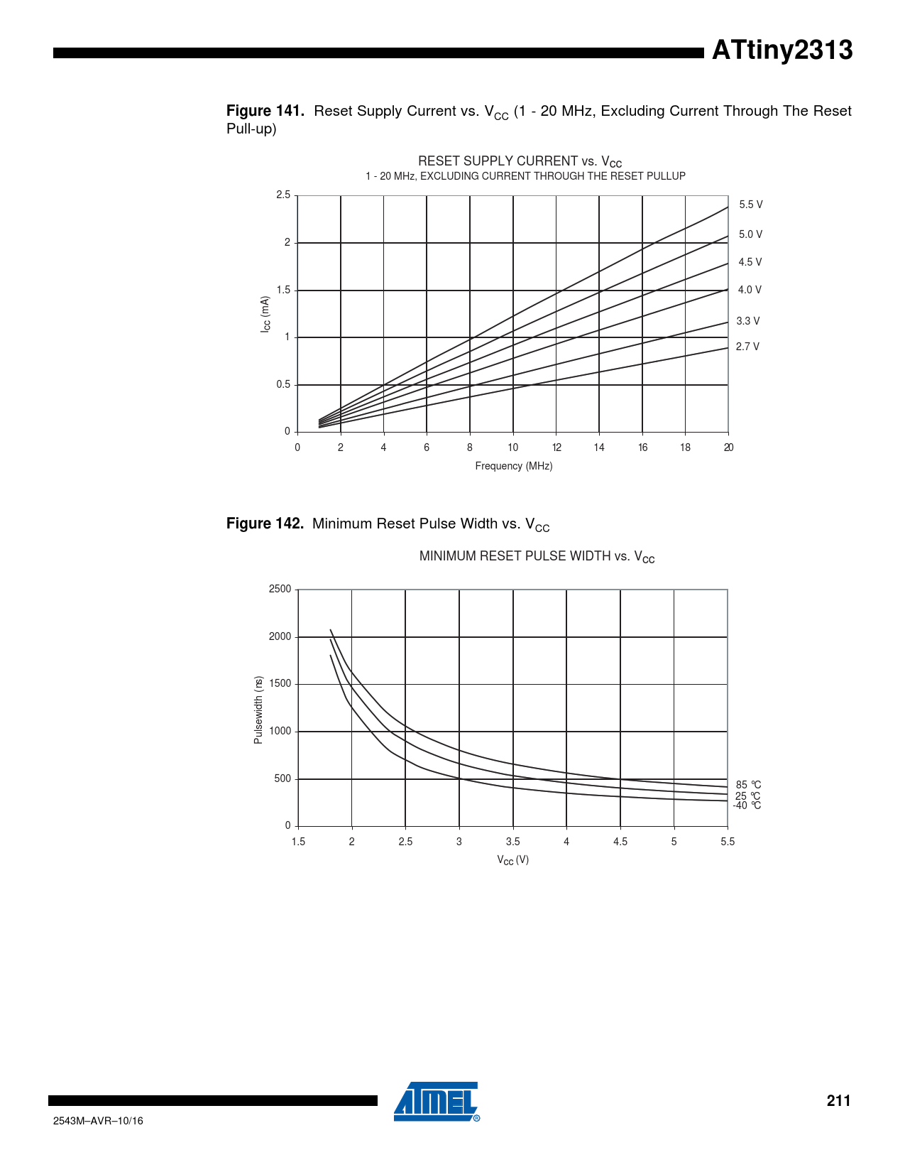 ATtiny2313. Figure 141. Figure 142. 211 - Datasheet ATtiny2313 ...
