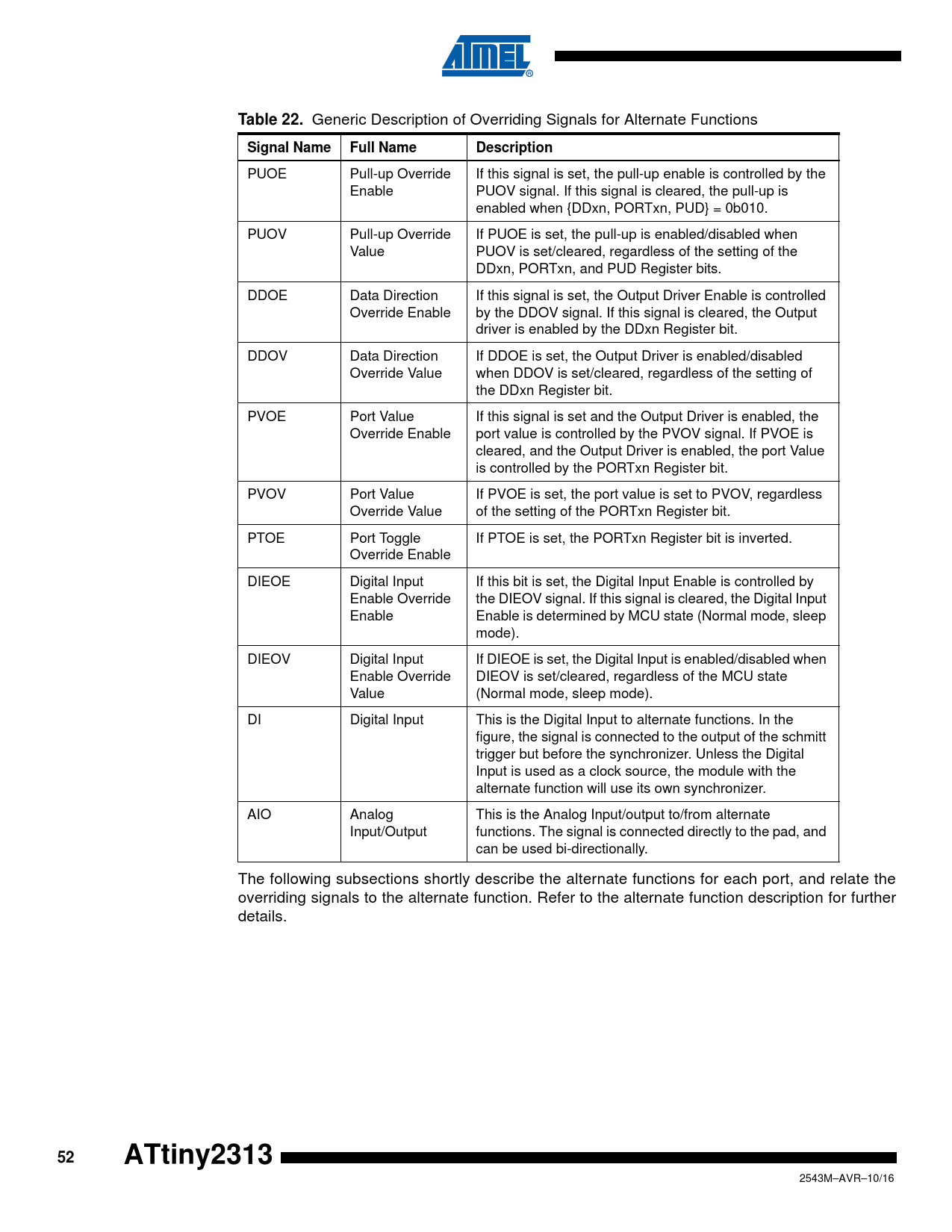 Table 22. Signal Name. Full Name. Description. ATtiny2313 - Datasheet ...