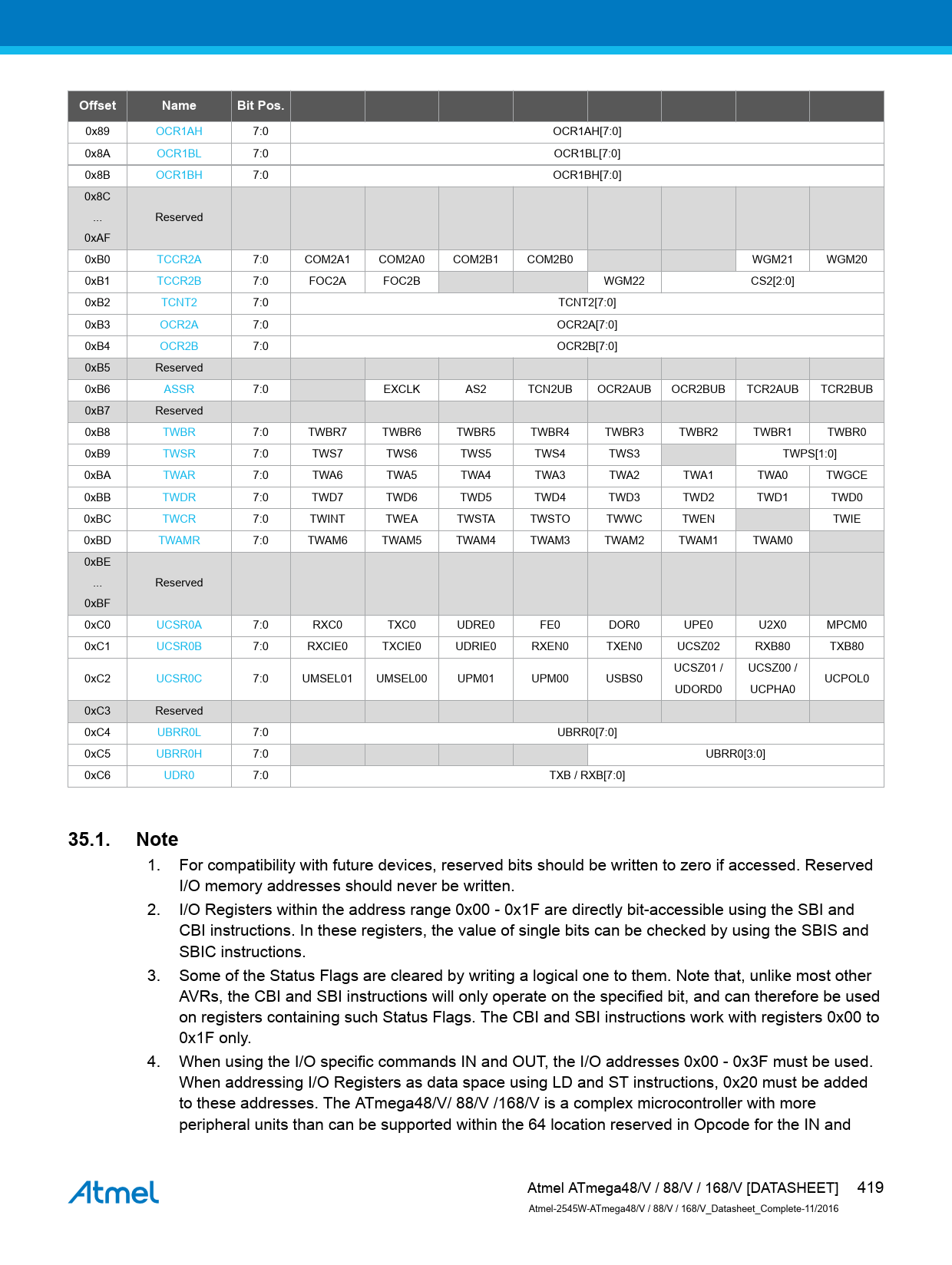 Offset. Name. Bit Pos. 35.1. Note - Datasheet Complete ATmega48/V ...