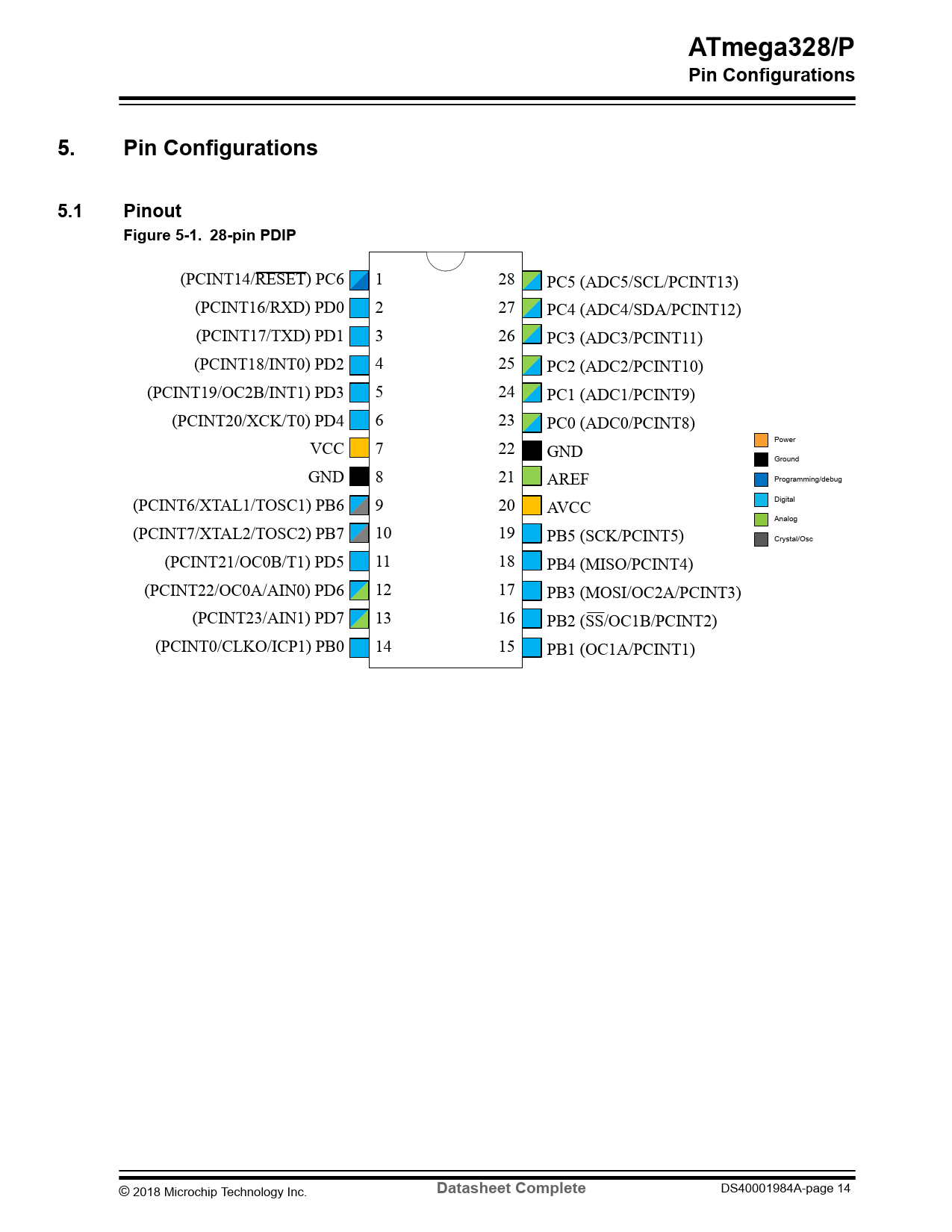 ATmega328/P. Pin Configurations. 5.1. Pinout Figure 5-1. 28-pin PDIP ...