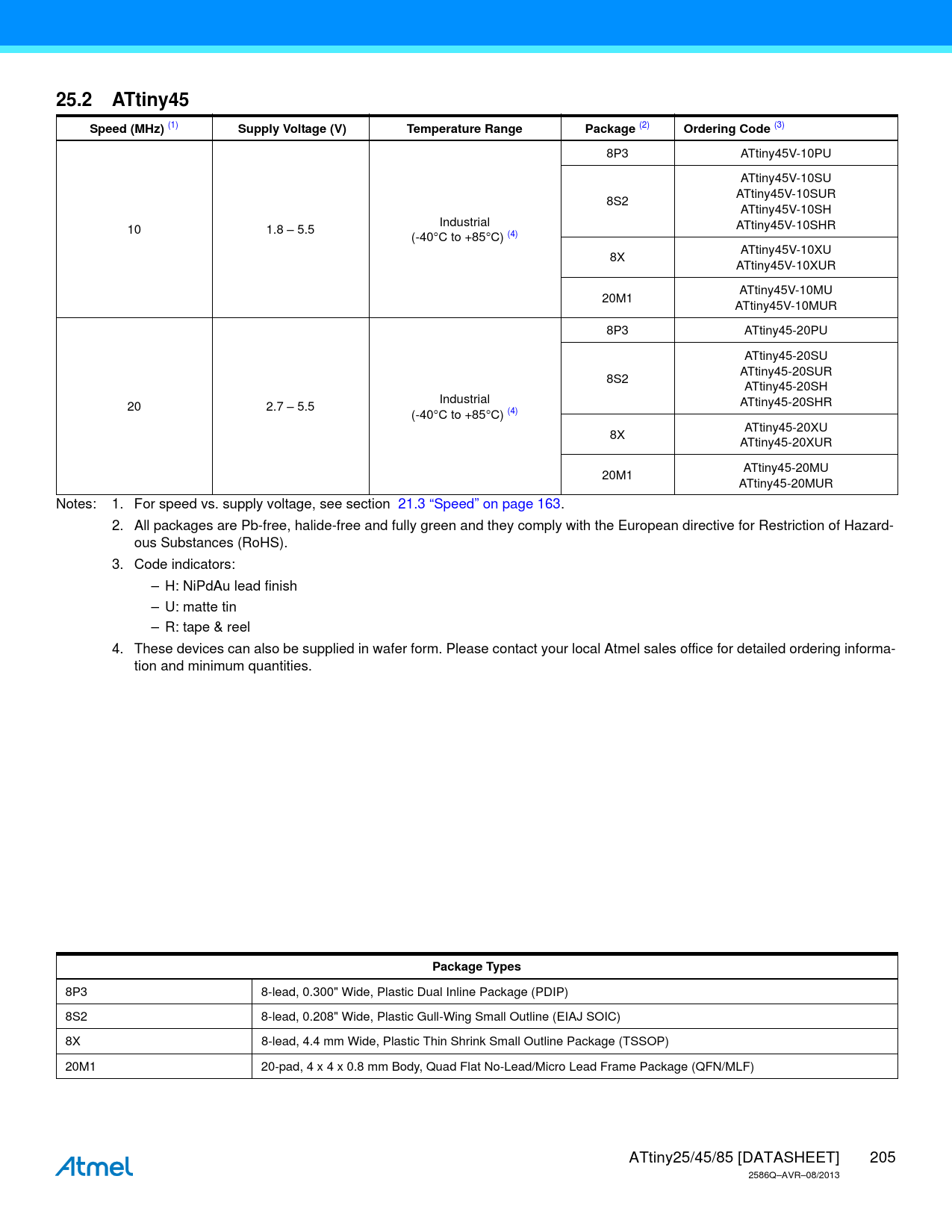25.2. ATtiny45. Speed (MHz). Supply Voltage (V). Temperature Range ...