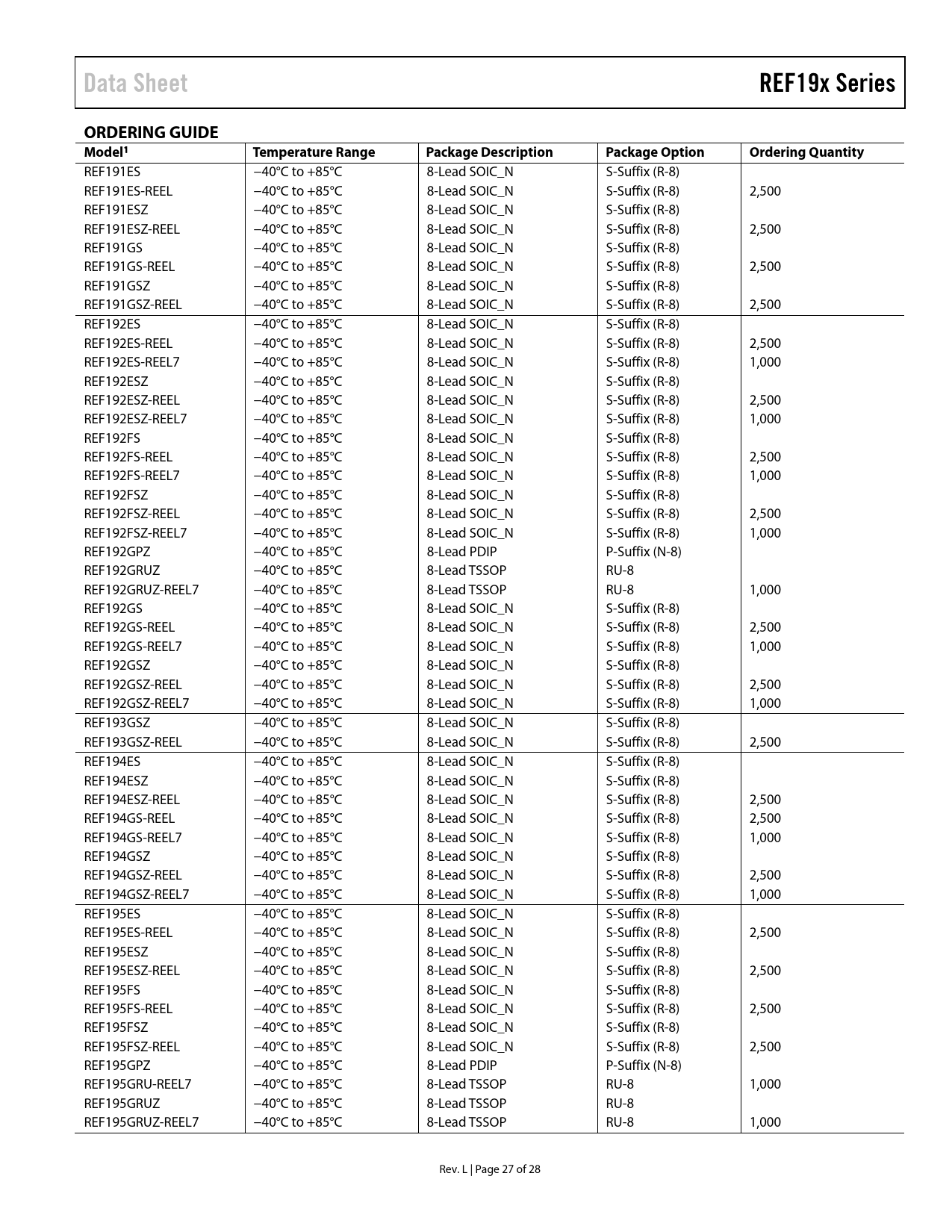 Data Sheet Ref19x Series Ordering Guide Model Temperature Range Package Description Package Option Ordering Quantity Datasheet Ref198x Analog Devices Versiya L
